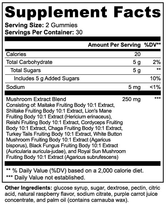 NEURO PRIME Gummies